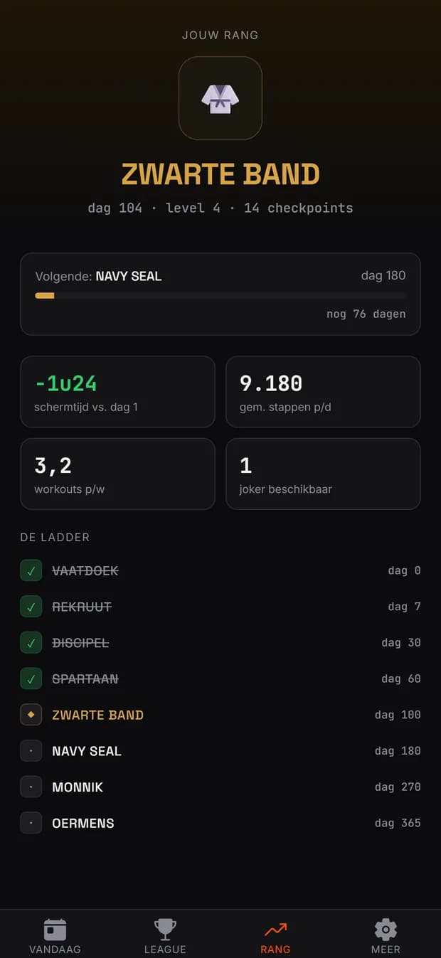 Het Rang-scherm van New Standard: rang Zwarte Band met voortgang naar Navy Seal en de volledige ladder van Vaatdoek tot Oermens.